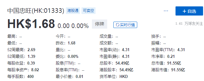 
中國(guó)忠旺：3名獨(dú)董集體辭任，下屬公司「已無(wú)法依靠自身力量解決當(dāng)前問(wèn)題」
(圖2)