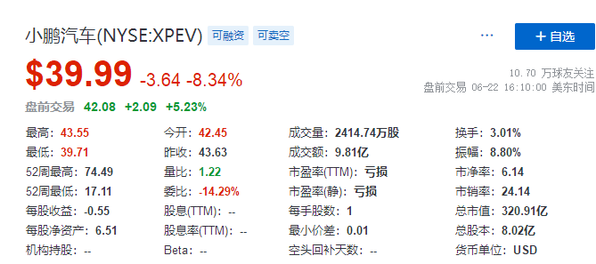 
小鵬汽車，通過港交所聆訊，即將香港IPO上市
(圖3)