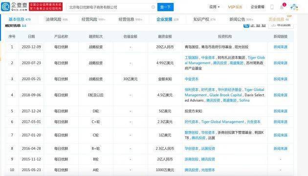 
每日優(yōu)鮮遞交赴美上市招股書：2020年營收61億
(圖2)