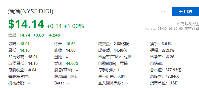 
滴滴，在美國IPO上市，募資逾40億美元
(圖4)